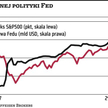 Rosną obawy o koniec QE w USA