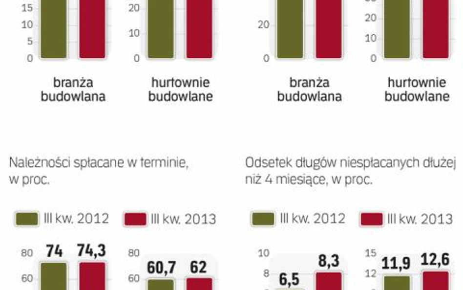 Wierzytelności w sektorze budowlanym