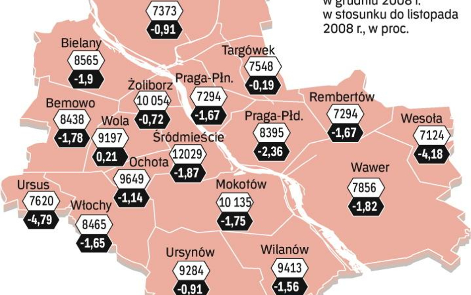 Średnie ceny mieszkań w Warszawie