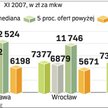 Średnie ceny mieszkań nie zawsze są miarodajne