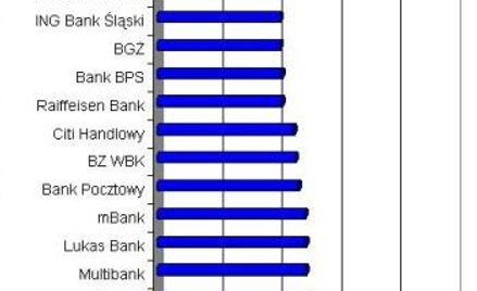 Jaki dochód powinna mieć 4-osobowa rodzina, by uzyskać 300 tys. zł kredytu w PLN
