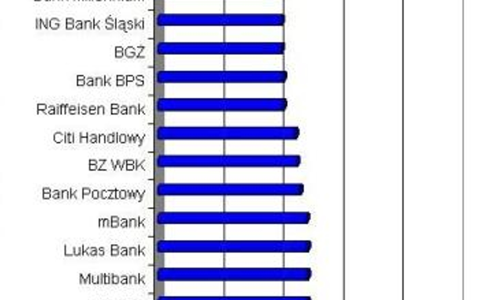 Jaki dochód powinna mieć 4-osobowa rodzina, by uzyskać 300 tys. zł kredytu w PLN