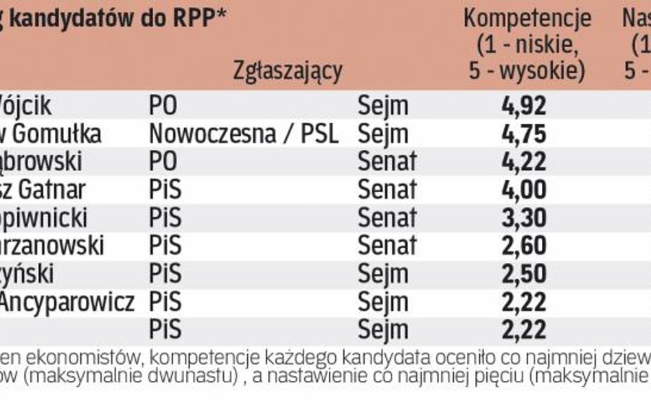 Opozycja ma lepszą rękę