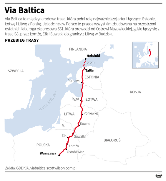 Via Baltica
