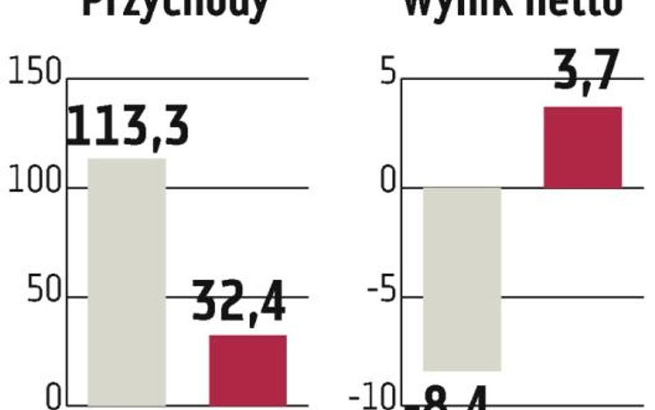 C&C?Energy, Komputronik: Podejrzany raport roczny