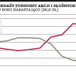 Tylko małe TFI nie narzekają