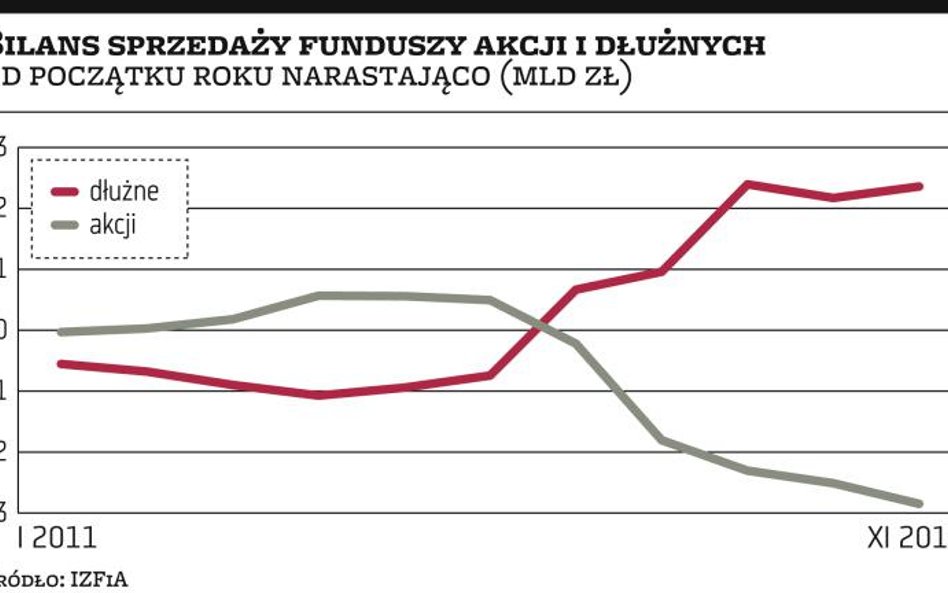 Tylko małe TFI nie narzekają