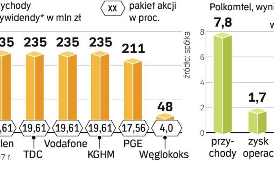 Układ sił w Polkomtelu może ulec zmianie