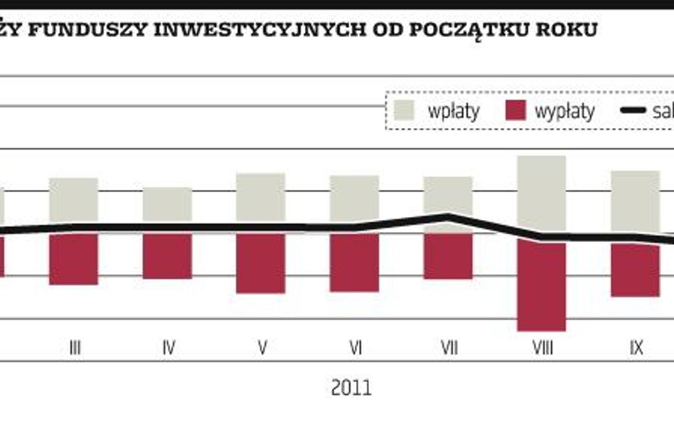 Kolejny nieudany miesiąc dla TFI