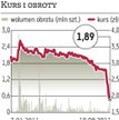 MNI: Skup od października