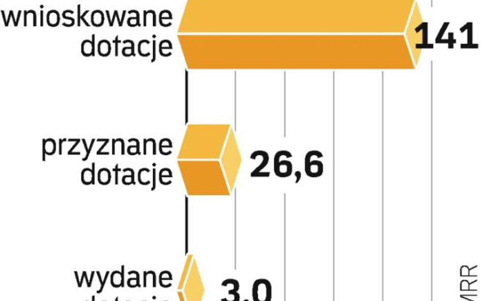 Tempo wykorzystania funduszy unijnych zależy również od tempa pracy ekspertów oceniających wnioski. 