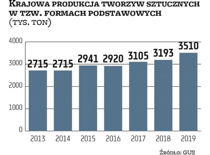 W ubiegłym roku firmy zlokalizowane w naszym kraju po raz kolejny z rzędu wyprodukowały rekordową il