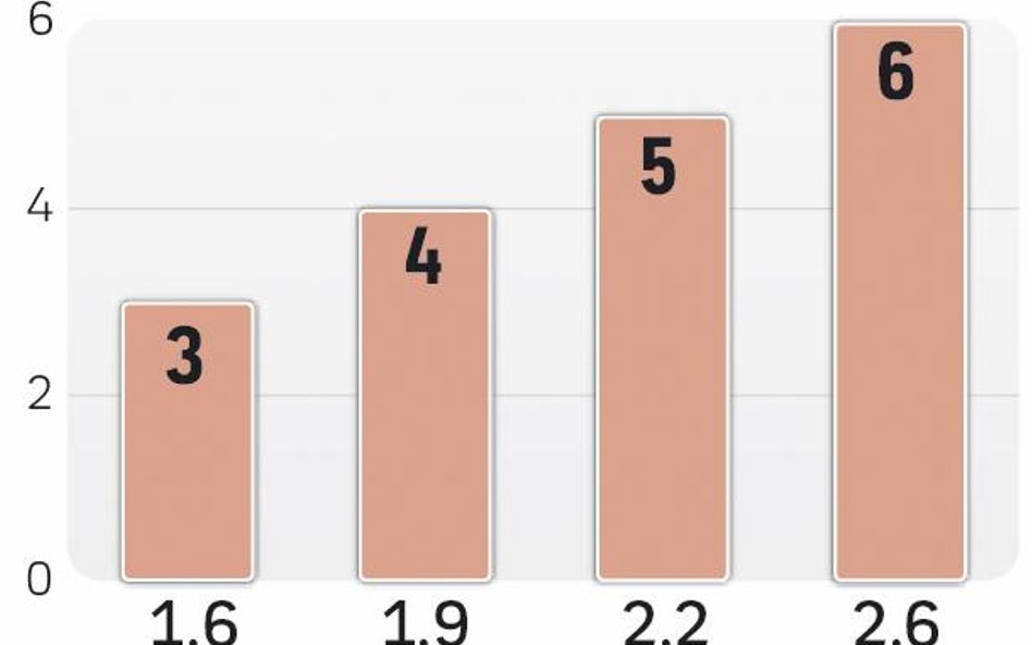 Możliwe niższe opłaty