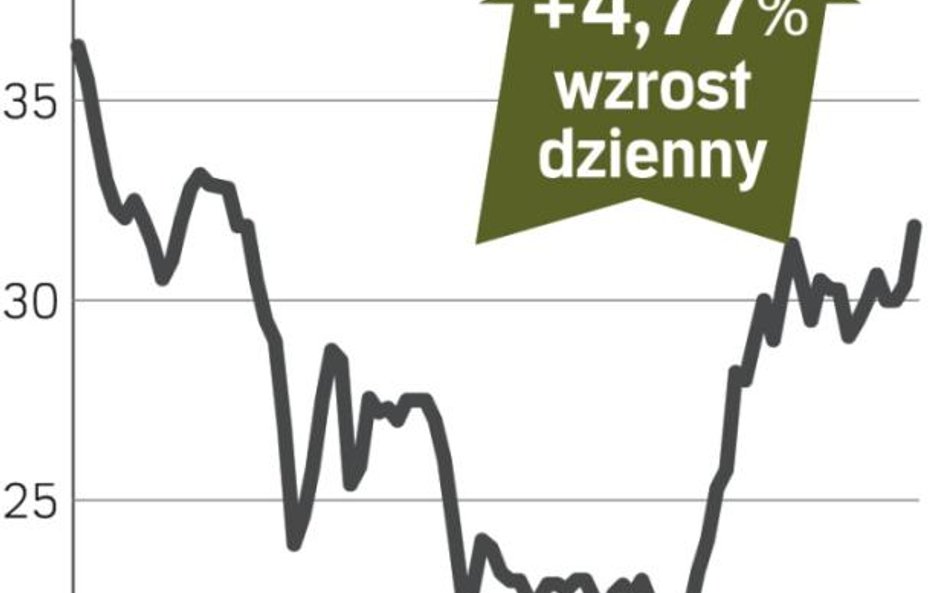 Amica Wronki – spółka, o której się mówi w Warszawie