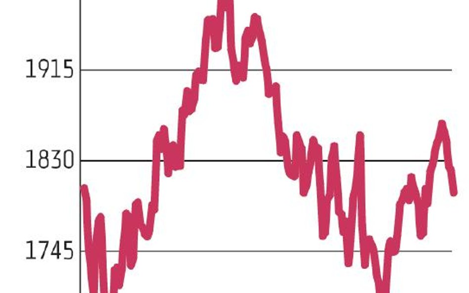 Indeks blue chips tracił piątą sesję z rzędu