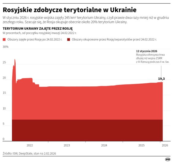 Rosyjskie zdobycze terytorialne na Ukrainie (stan na 2 lutego 2026 roku)
