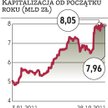 Fundusze łaskawiej patrzą na NewConnect