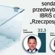 Najnowszy sondaż przed wyborami prezydenckimi