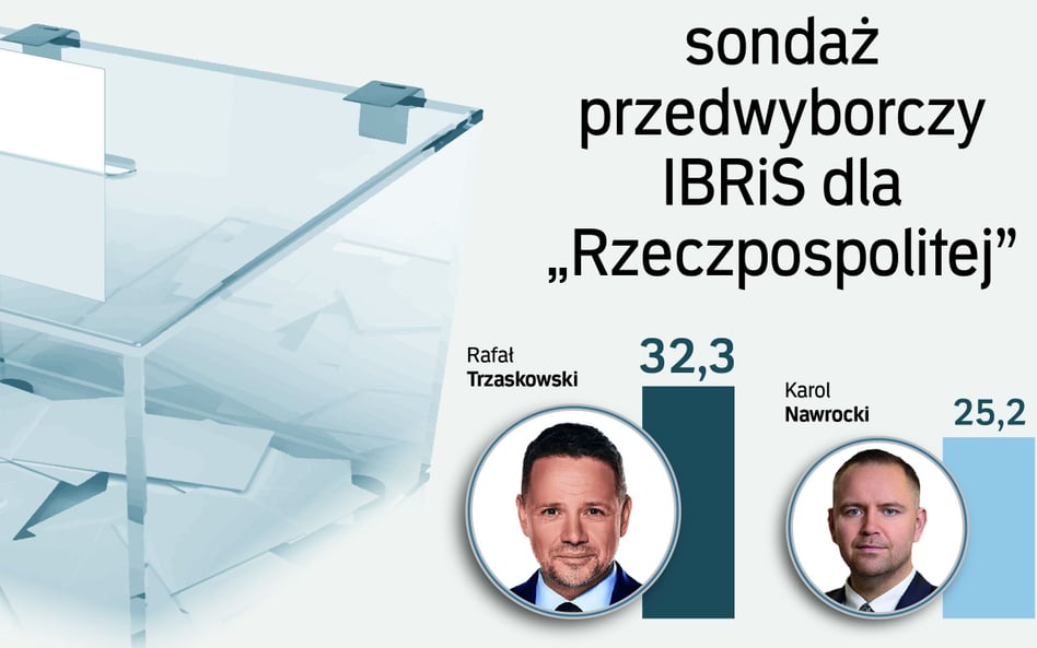 Najnowszy sondaż przed wyborami prezydenckimi