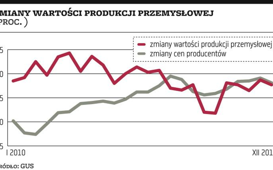 Gospodarka w czwartym kwartale wciąż była w dobrej kondycji