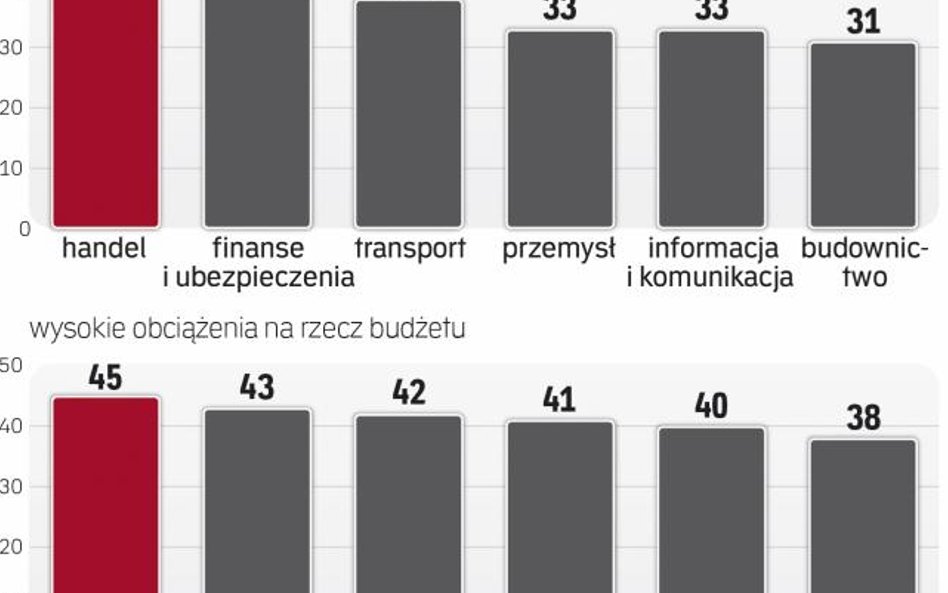 Szansa na likwidację barier