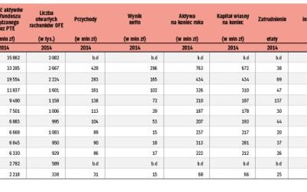 Powszechne Towarzystwa Emertalne