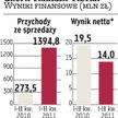 Trakcja-Tiltra: Grupa sprzeda aktywa i spłaci część kredytów