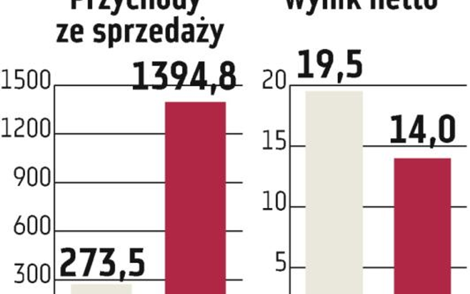 Trakcja-Tiltra: Grupa sprzeda aktywa i spłaci część kredytów