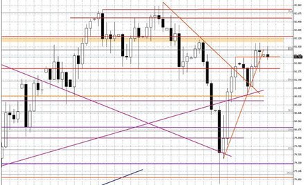 Wykres dzienny BOSSA USD