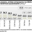 Popyt na akcje GPW przerasta oczekiwania