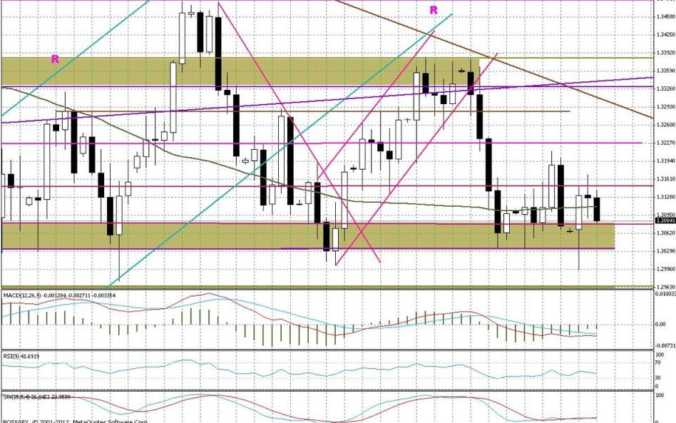 Wykres dzienny EUR/USD