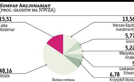 Krzysztof Moska w Kompapie