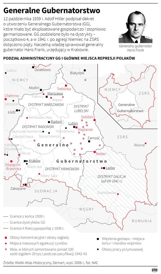 Generalne Gubernatorstwo