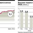 Lagarde nie wystraszyła rynków