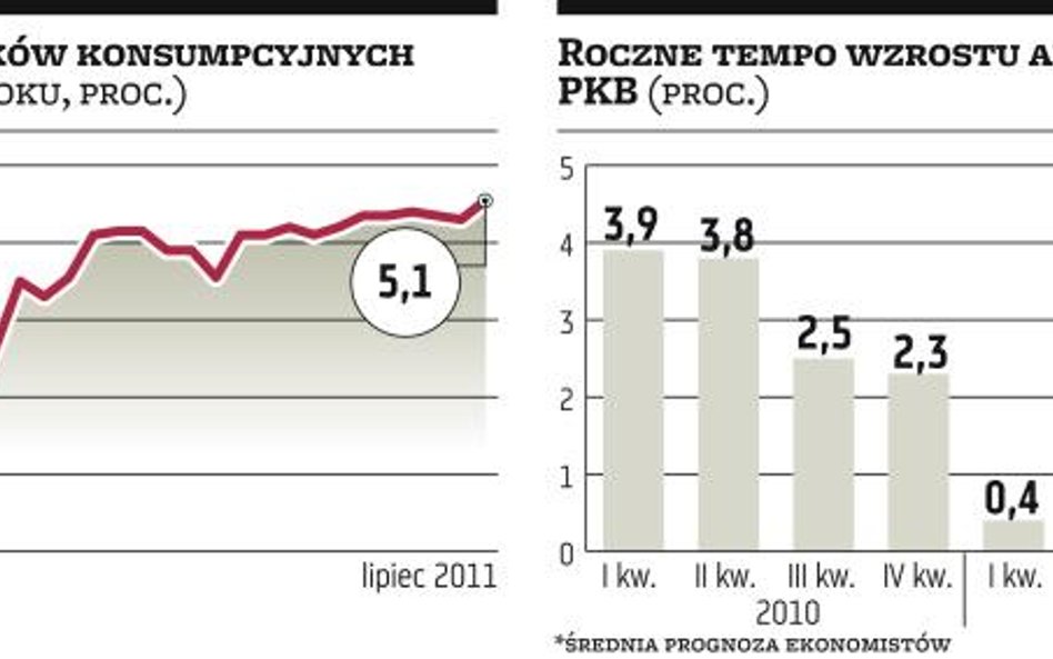 Lagarde nie wystraszyła rynków