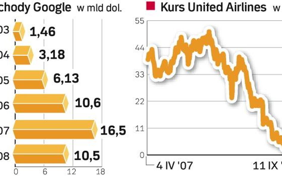 Google na ławie oskarżonych