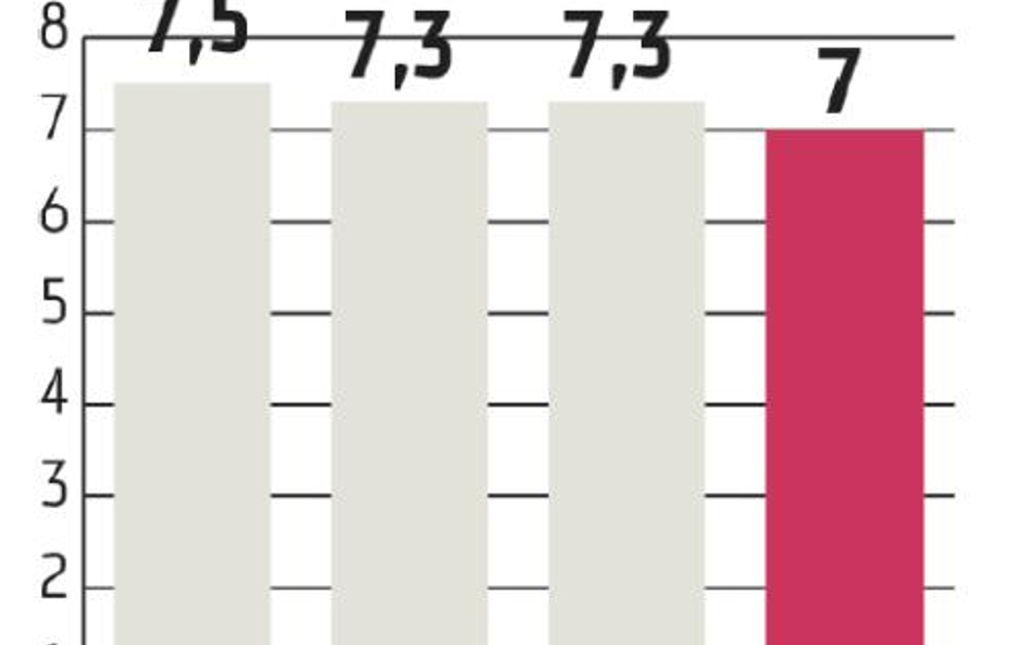 Chiński wzrost najwolniejszy od wiosny 2009 roku