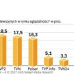 Spór o TVP Info: telewizja regionalna czy ogólnopolska