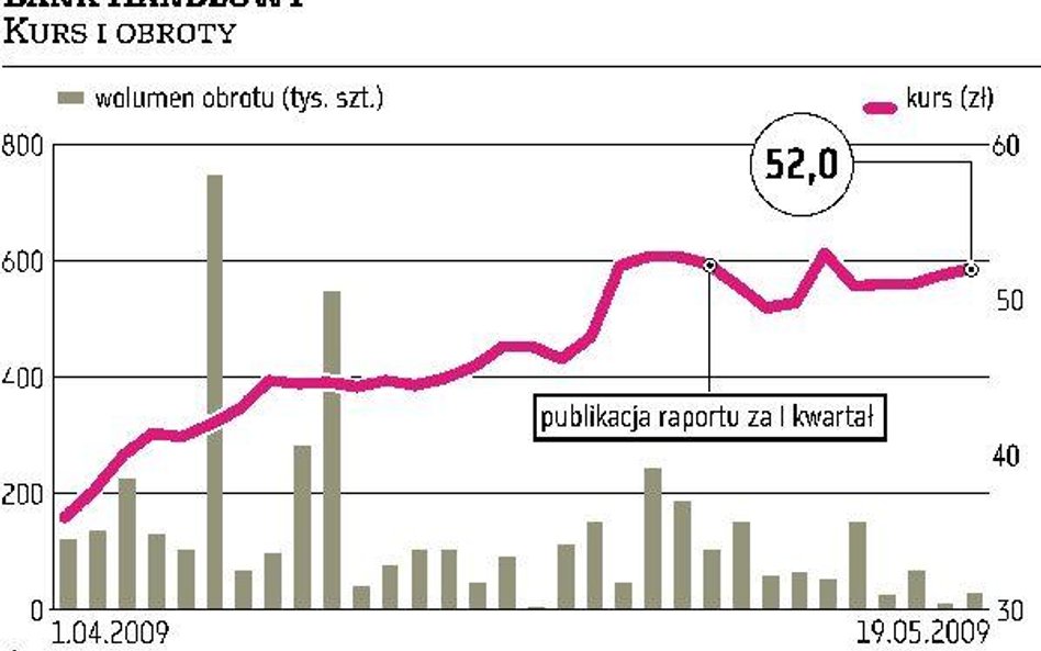 Analitycy tną rekomendacje w odpowiedzi na słabe wyniki spółek za I kwartał