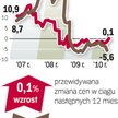 Ceny domów używanych - rynek wtórny