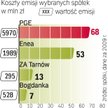 Średni koszt przeprowadzenia oferty publicznej na GPW wynosił w 2009 r. rekordowo wysokie 10 proc. (