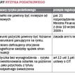 Obszary ryzyka podatkowego
