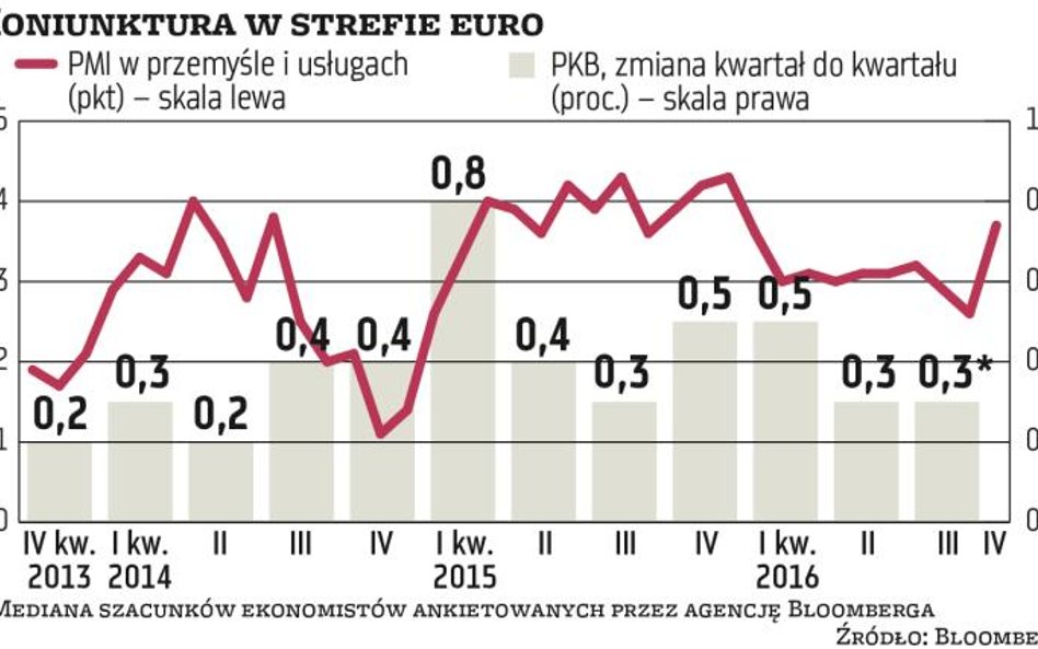 Przyspieszenie na ostatnim odcinku