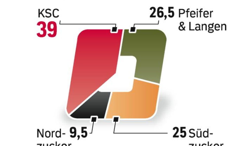 Krajowa Spółka Cukrowa ma rocznie 1,5 mld zł sprzedaży i ponad 180 mln zł zysku.