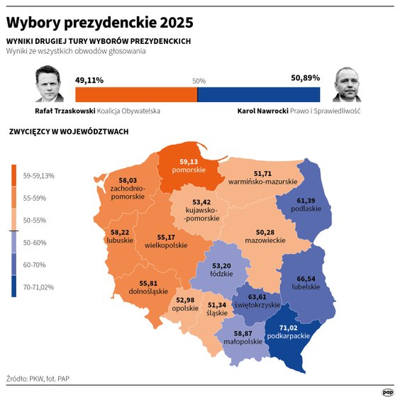 Wyniki II tury wyborów prezydenckich w poszczególnych województwach (MAPA)