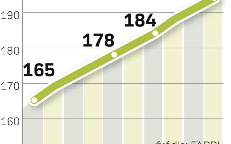 Deficyt cukru wystapi w 2009 i 2010 r. W kolejnych latach produkcja będzie rosła szybciej od konsump