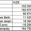 Które konto korzystniejsze: IKE vs IKZE?