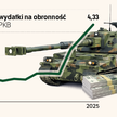 Banki chcą finansować obronność. Stawiają jednak warunek