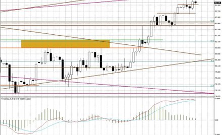 Wykres dzienny BOSSA USD