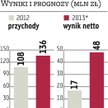 Hawe: W czwartek list intencyjny z PIR-em